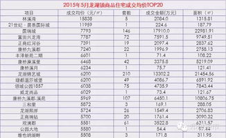 房产套数查询怎么查询的