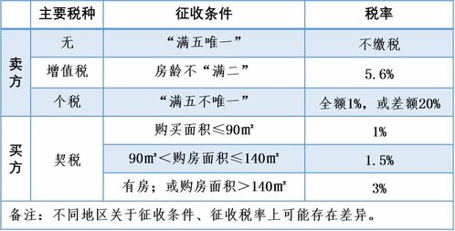 房产过户父母定价怎么算