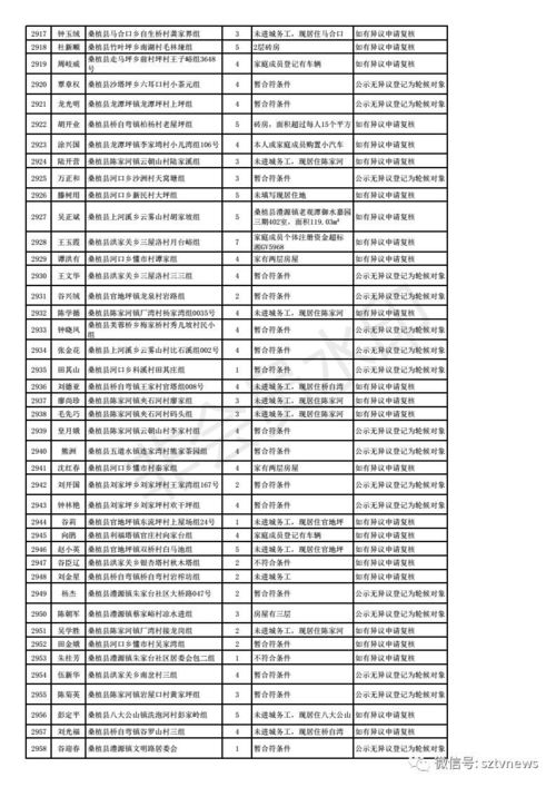 怎么申请国有租赁房产抵押 怎么申请国有租赁房产抵押