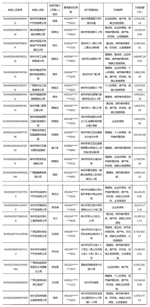 柳州房产证明怎么开 柳州房产证明怎么开