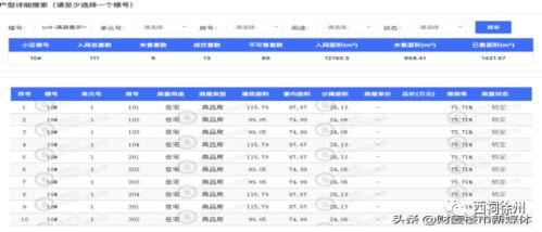 徐州房产号码格式怎么选择 徐州房产号码格式怎么选择