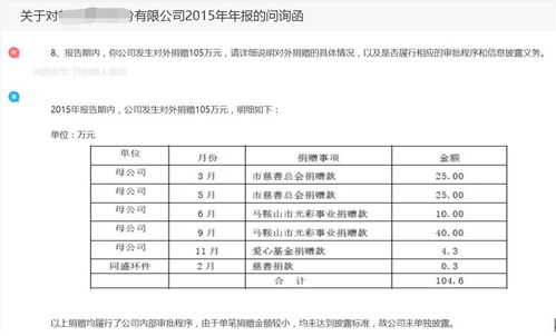 房产群里怎么发布考核