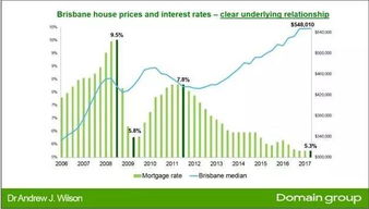 房产最优占比怎么算