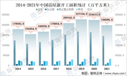 房产开发近况分析怎么写 房产开发近况分析怎么写