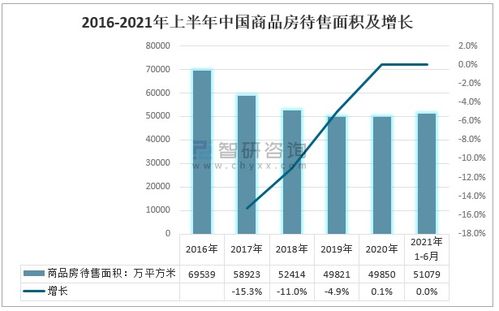 房产开发近况分析怎么写 房产开发近况分析怎么写