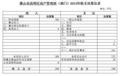 几代房产怎么填写表格