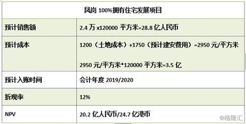 房产折价怎么算的啊