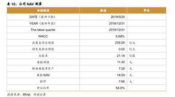 房产折价怎么算的啊