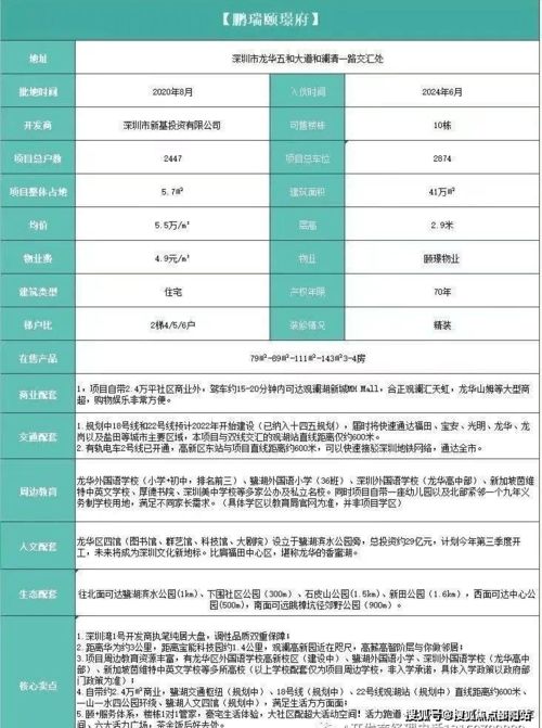 怎么预约房产咨询电话 怎么预约房产咨询电话