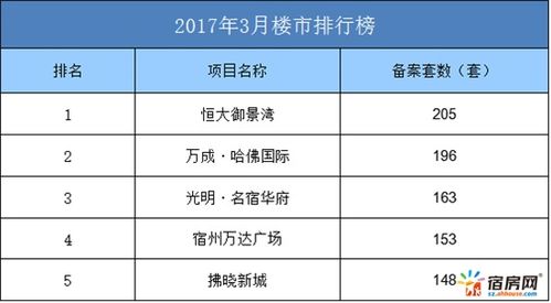 房产备案手续怎么开具的