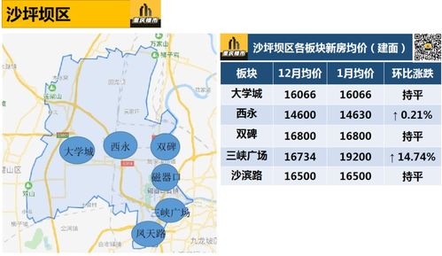 房产图该怎么看