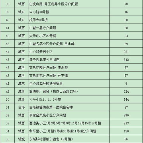 房产确权资料清单怎么查