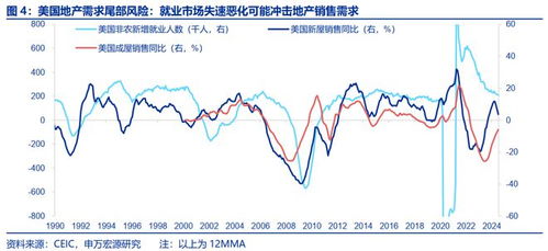 美国房产过剩怎么处理