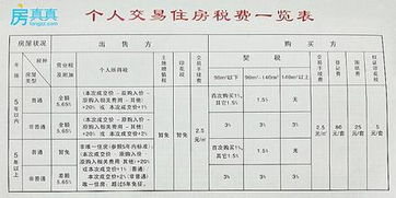 怎么查询房产交易契税