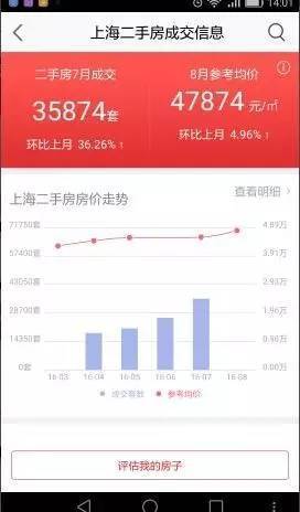 怎么查找房产成交数据呢