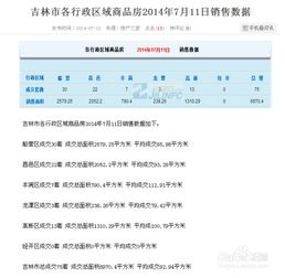 怎么查找房产成交数据呢