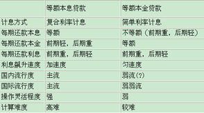 房产分摊方式怎么选择的 房产分摊方式怎么选择的