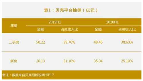 房产平估费怎么算