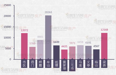 房产平估费怎么算