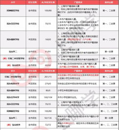 学籍在房产上怎么查