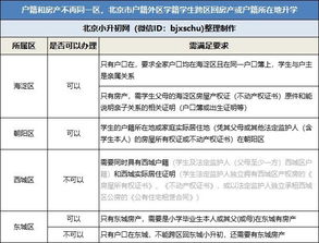 学籍在房产上怎么查