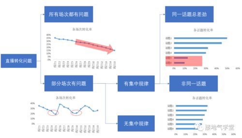 房产虚拟模型分析怎么写 房产虚拟模型分析怎么写