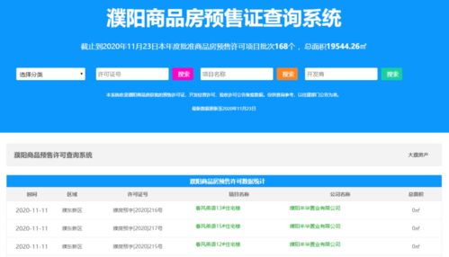 房产动工日期怎么算 房产动工日期怎么算