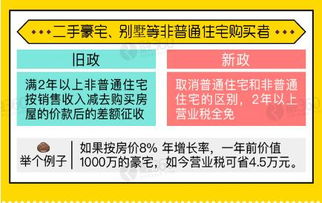 房产怎么买省税的