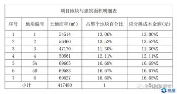 房产怎么分摊比例最合理