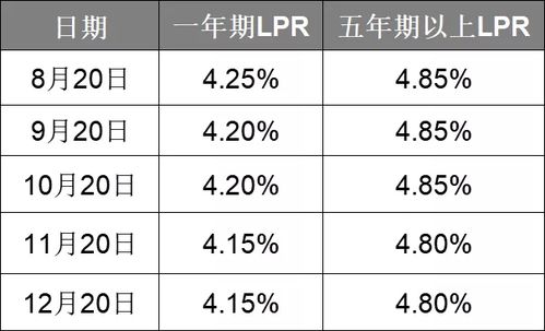 海口房产贷款利息怎么算 海口房产贷款利息怎么算
