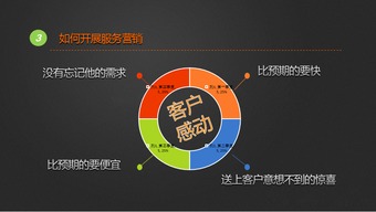 房产文案营销词怎么写好 房产文案营销词怎么写好