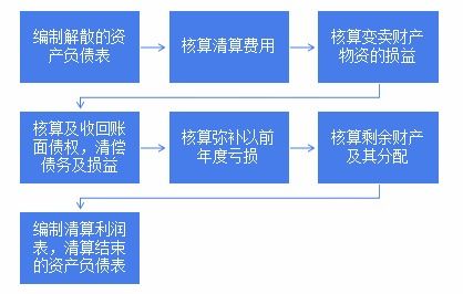 企业分配房产怎么分配 企业分配房产怎么分配