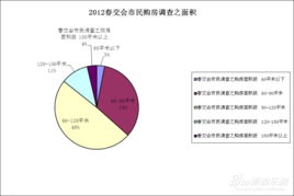 查询房产面积怎么查的