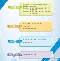 怎么虚拟过户房产证