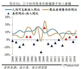 房产拍卖趋势分析怎么写 房产拍卖趋势分析怎么写