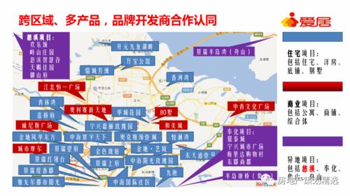 房产策略规划方案怎么写 房产策略规划方案怎么写