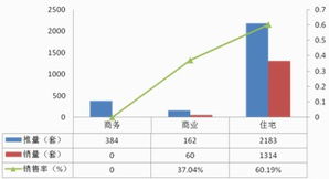 房产开盘任务指标怎么定