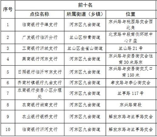 房产租住类型怎么填写的