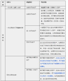 公正的房产离婚怎么判决
