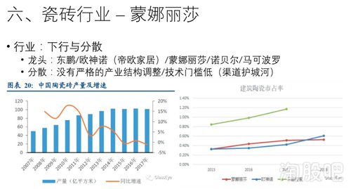 房产工程行业分析怎么写