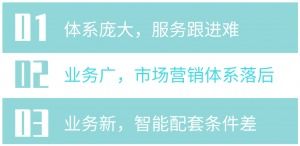 房产客服和客户怎么交流