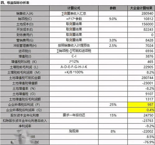 房产开发开发税费怎么算 房产开发开发税费怎么算