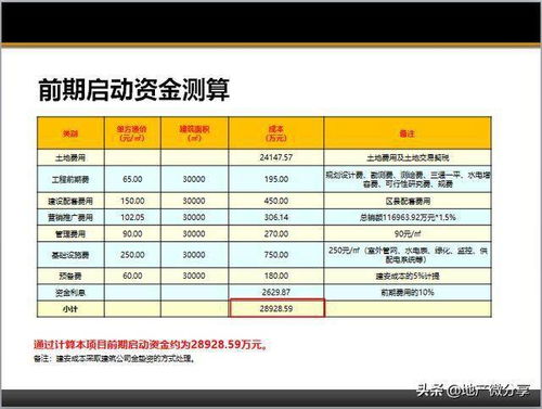 房产开发开发税费怎么算 房产开发开发税费怎么算