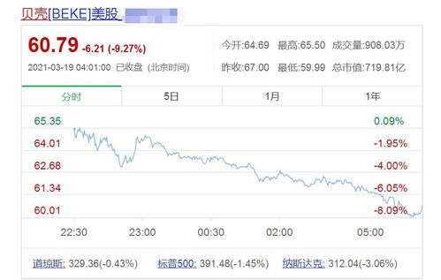 房产抵押中介怎么谈费用 房产抵押中介怎么谈费用