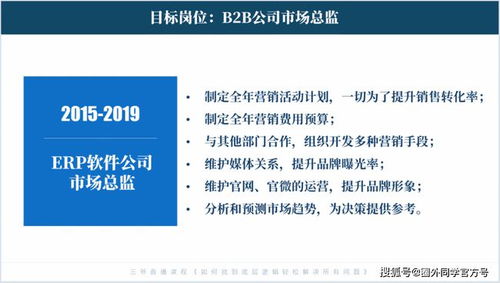 房产市场部怎么应聘