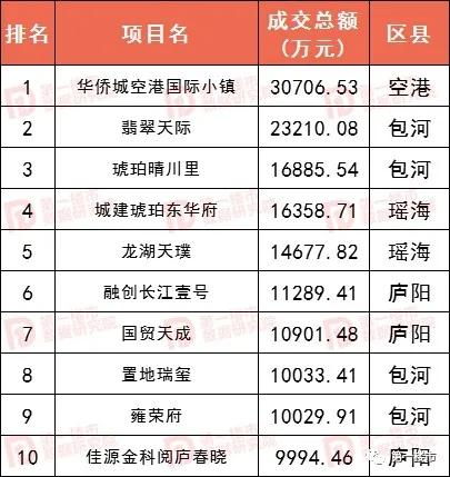 澳洲房产折旧怎么算税率