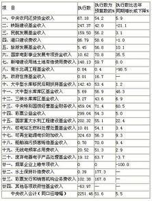 澳洲房产折旧怎么算税率