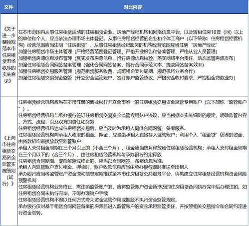 房产正面报道怎么写范文 房产正面报道怎么写范文