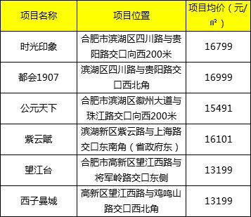 限价房产怎么卖出高价的