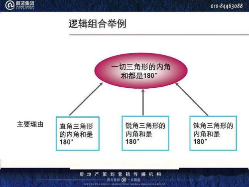 艺术房产策划方案怎么写 艺术房产策划方案怎么写
